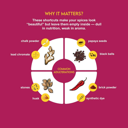 Common spice adulterations — chalk, lead chromate, papaya seeds, brick powder, synthetic dye in everyday Indian spices