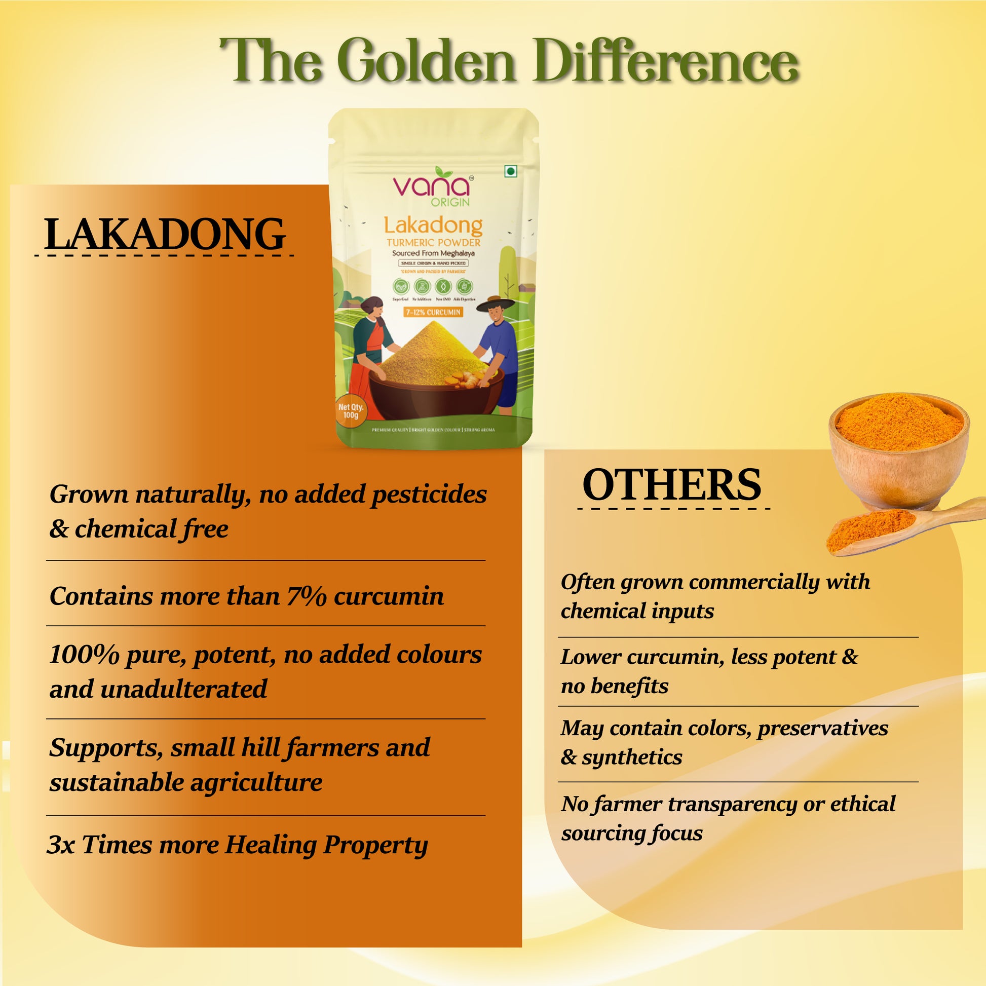 turmeric powder high curcumin