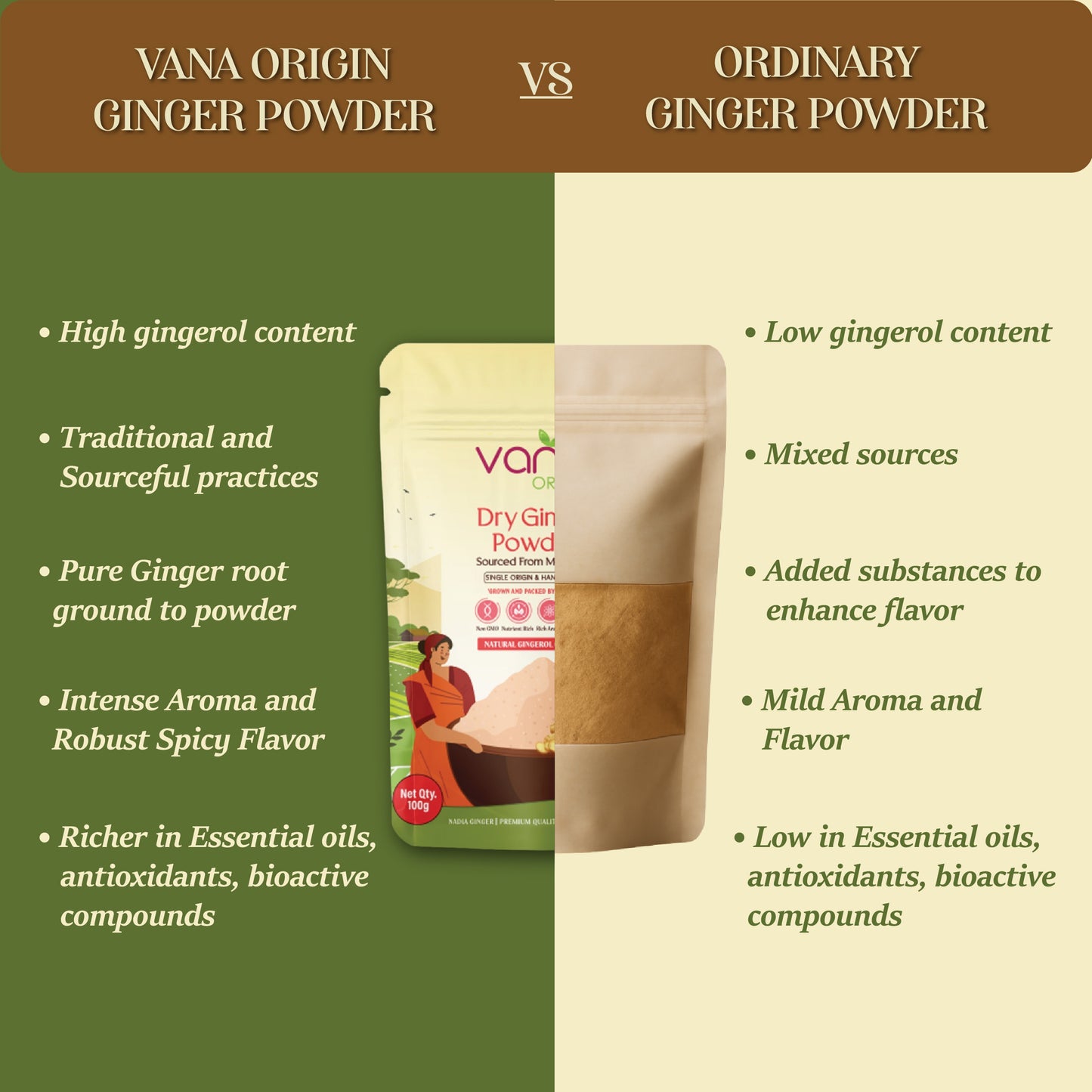 Comparison of Vana Origin Ginger Powder vs Ordinary Ginger Powder